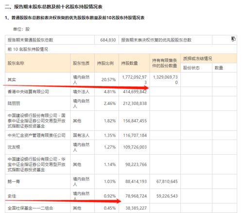 东方财富里的帐户表现和帐单有什么区别？