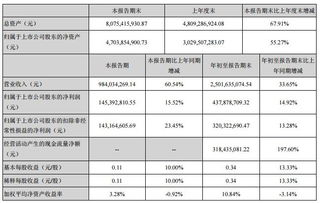 快递公司都要交哪些税，税率分别是多少