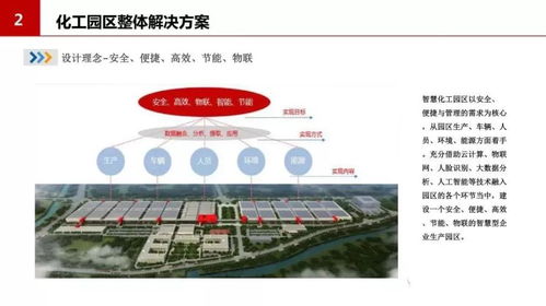 智慧化工业园区解决方案