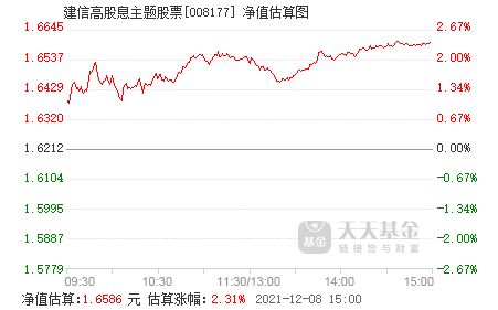 急！马上采纳 一只股票现价12，预期今后五年的股息分别为1,0,2,1.5,1元，且第五年时的市场