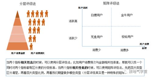 自学数据分析师需要从哪里入手(怎么学数据分析师)