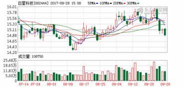 巨星科技的3D激光雷达 多少线程