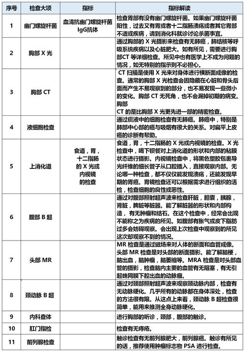 正常查重率范围是多少？一文解读查重率标准