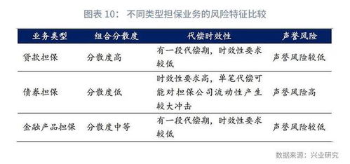 用债券价值来评价长期债券投资.