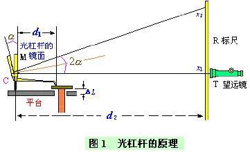 杠杆机制有何好处？