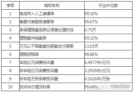 互联网保险平台十大排名 线上买保险哪个平台好 