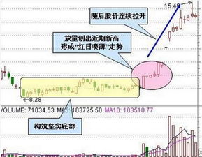 什么是股价波幅