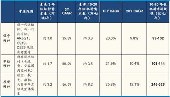 超百亿 航空领域钛合金需求市场深度解析 