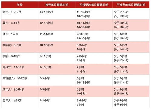 睡眠不好危害大,这6条权威建议让你一夜好眠