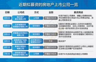 证监会审核一般要多久