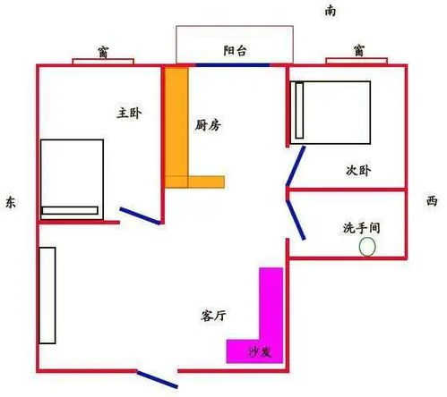   住宅风水财位