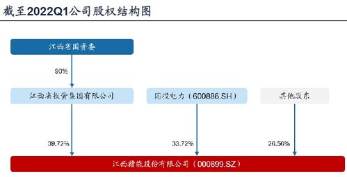 广发证券核新交易