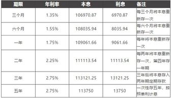 多选题 债券一次性付息的计息方式的是A：单利计息   B：复利计息   C：贴现计息   D：息票计息