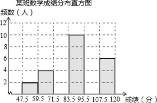 数学难度系数怎么定义的