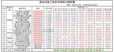 晨星排名里，有的评级怎么没有星号?为什么有的总回报率没有资料?这是怎么回事啊?