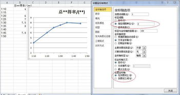 如何在excel中输入比例数字如1 3,然后作出的图的坐标也是比例数字的