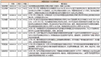 在哪里查看全部A股上市公司的股东大会公告日期