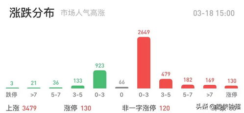 别人给你推荐的股票说明天涨你相信吗