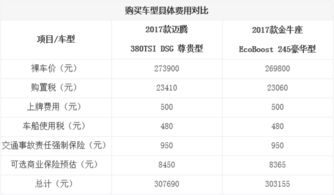 B 级标杆二选一 新迈腾对比金牛座 