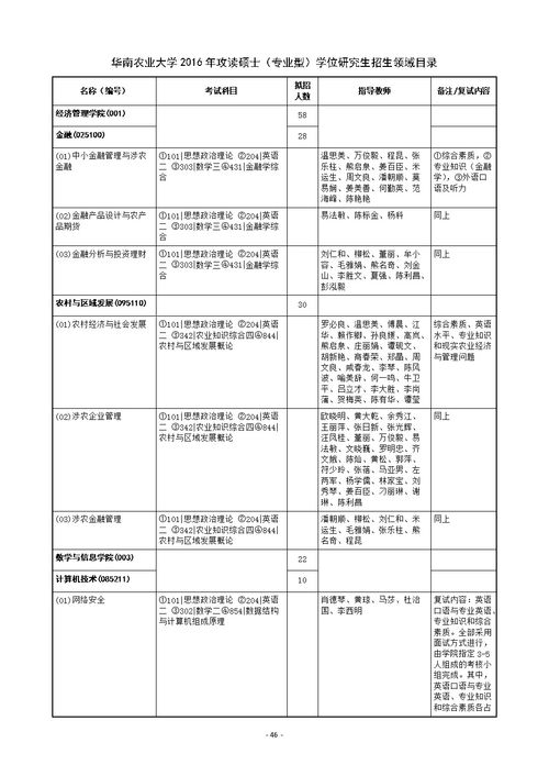 华南农业大学专业学位硕士(图2)