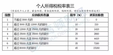 用银行存款支付社保的会计分录怎么做 以银行存款缴纳社会保险费