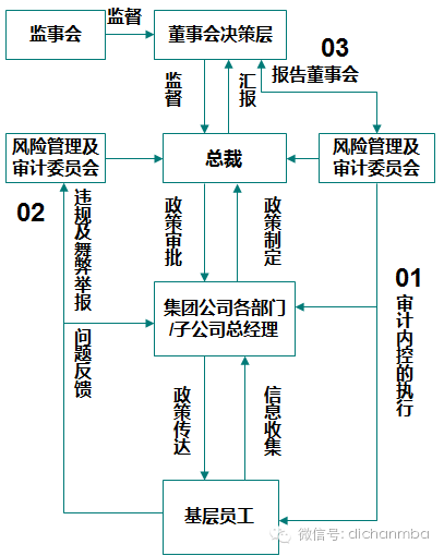 内部控制体系是什么意思