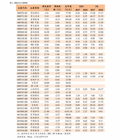 国金证券2007年股票是什么价格