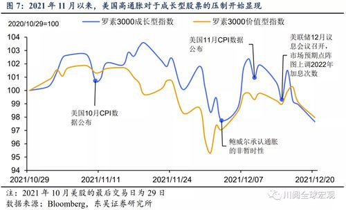 市场利率，实际利率，折现率的关系