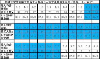 一个一天营业额200元的商店，税收是多少?