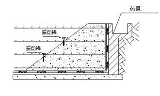 震动棒水泥冲平的专业知识