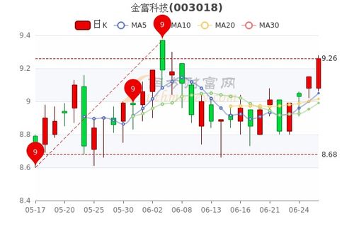 山东黄金股票新消息