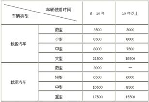 京牌在什么情况下可以过户?5年免检车,还能开多久?