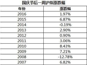 预计10月份股市行情怎么样