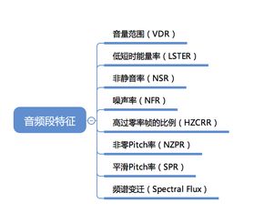 AI产品经理需了解的技术知识 语音识别技术 1 