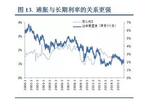 在预计市场的利率趋高时，人们应该持有短期债券还是长期债券?为什么？