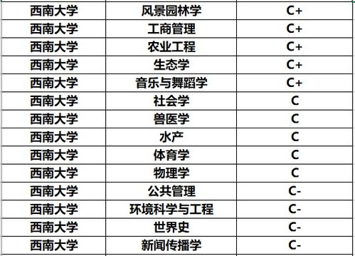 西南改名 最划算 的211,以区域命名,网友 听着名字蛮大气