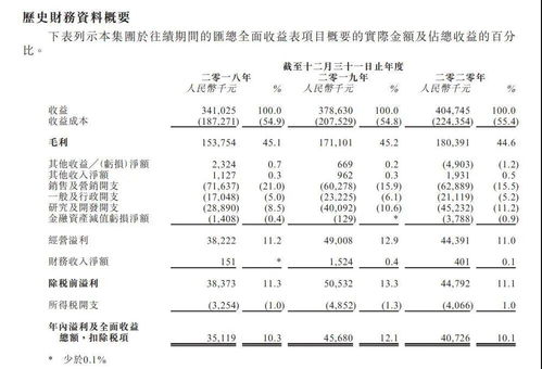 港股的上市公司的招股书在哪能下载？