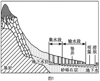 水利工程输水暗渠施工对策