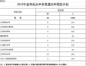 高中田径队训练计划表,高中田径队训练计划详细