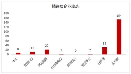 "；沽空金额下降"；是利好还是利空?