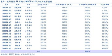 创业板股票怎么买