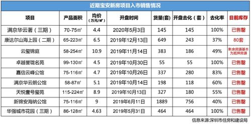 方圆4公里等于多少米