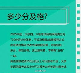 大学英语四六级成绩多少分及格 几分能报考口语 满分几分