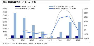 请问中国神华（601088）成本28.8后期如何操作。2022年03月20日