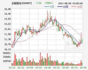 云铝股份怎么个情况？