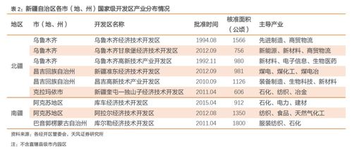 谁知道新疆共有多少家上市企业？进入前十名的是那几家？