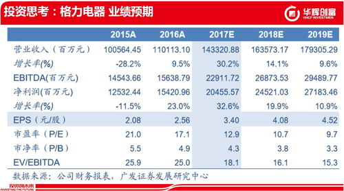 格力和美的哪个的股票值得投资？