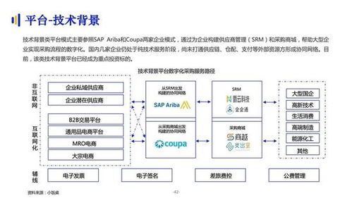 企业采购一般都去哪些平台？