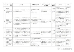 储能如何提升数据中心的绿色指数,降低能耗