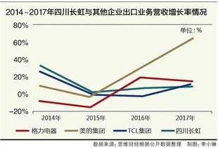 四川长虹成渝换手率已达200%,价位在八元上下浮动,是否就意味着不会再有大的下跌